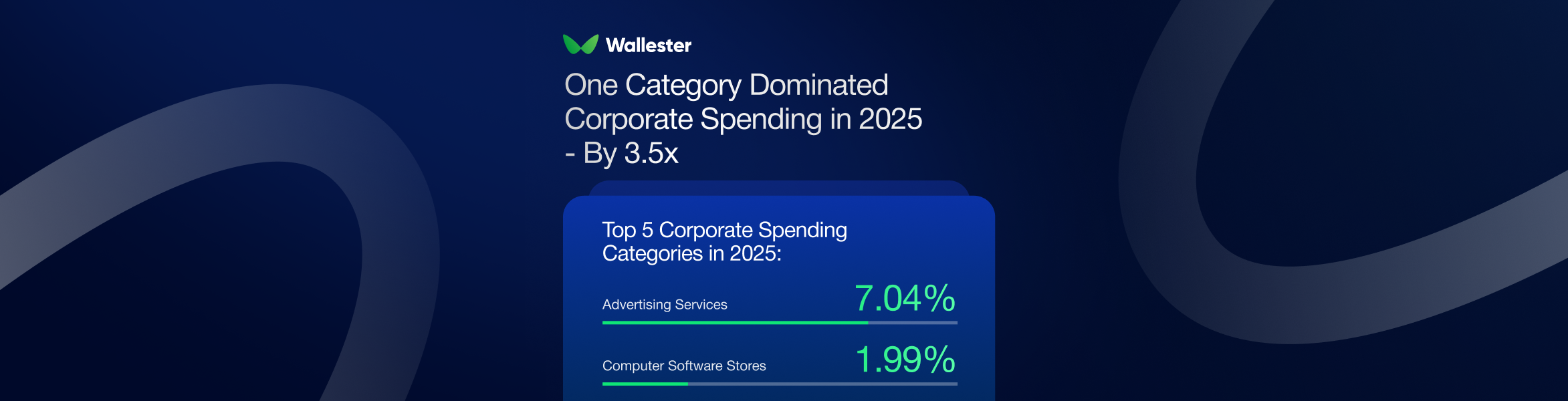Advertising Dominated Corporate Spend in 2025. It Did So by a Wide Margin