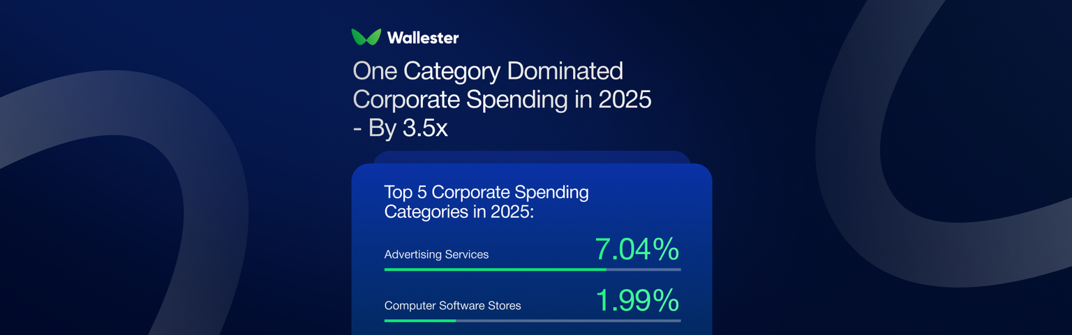 Advertising Dominated Corporate Spend in 2025. It Did So by a Wide Margin