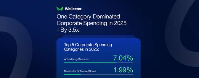 Advertising Dominated Corporate Spend in 2025. It Did So by a Wide Margin