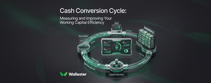 Cash conversion cycle