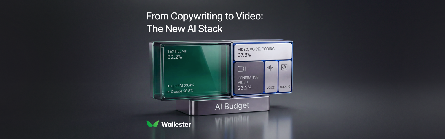 Beyond the Chatbox: How Marketing Agencies Are Spending Their AI Budgets on Video