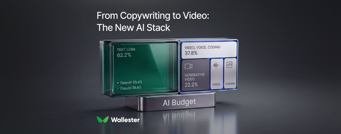 Beyond the Chatbox: How Marketing Agencies Are Spending Their AI Budgets on Video