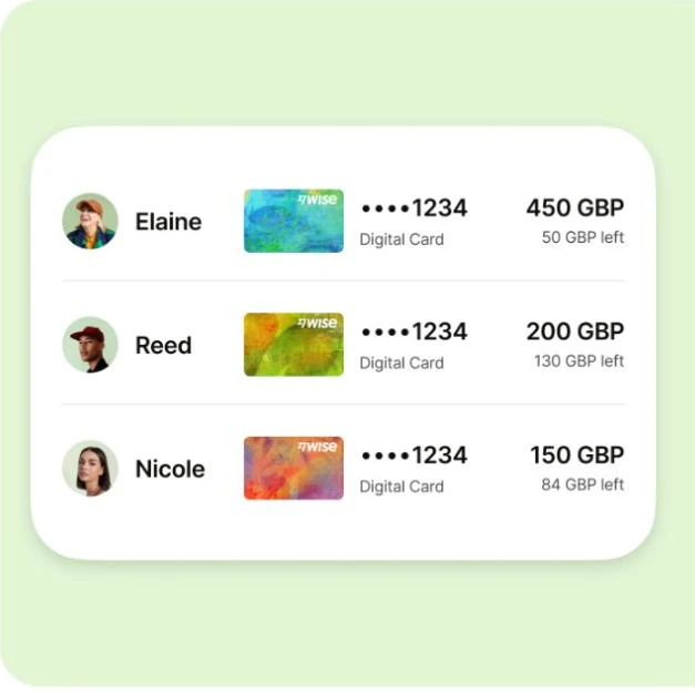 Wise Business illustration showing card spending limits for three team members.