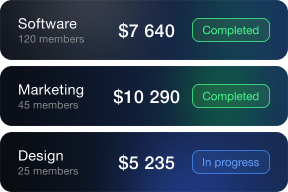 Budget of different teams and departments with status display