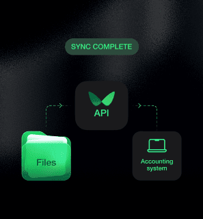 Illustration of a completed data sync between files and an accounting system via an API